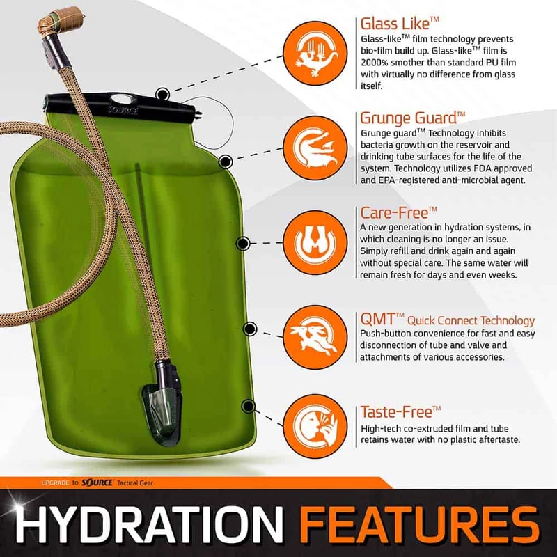 Source™ WLPS | 3L Low-Profile Hydration Bladder| 3L (Foliage Green)